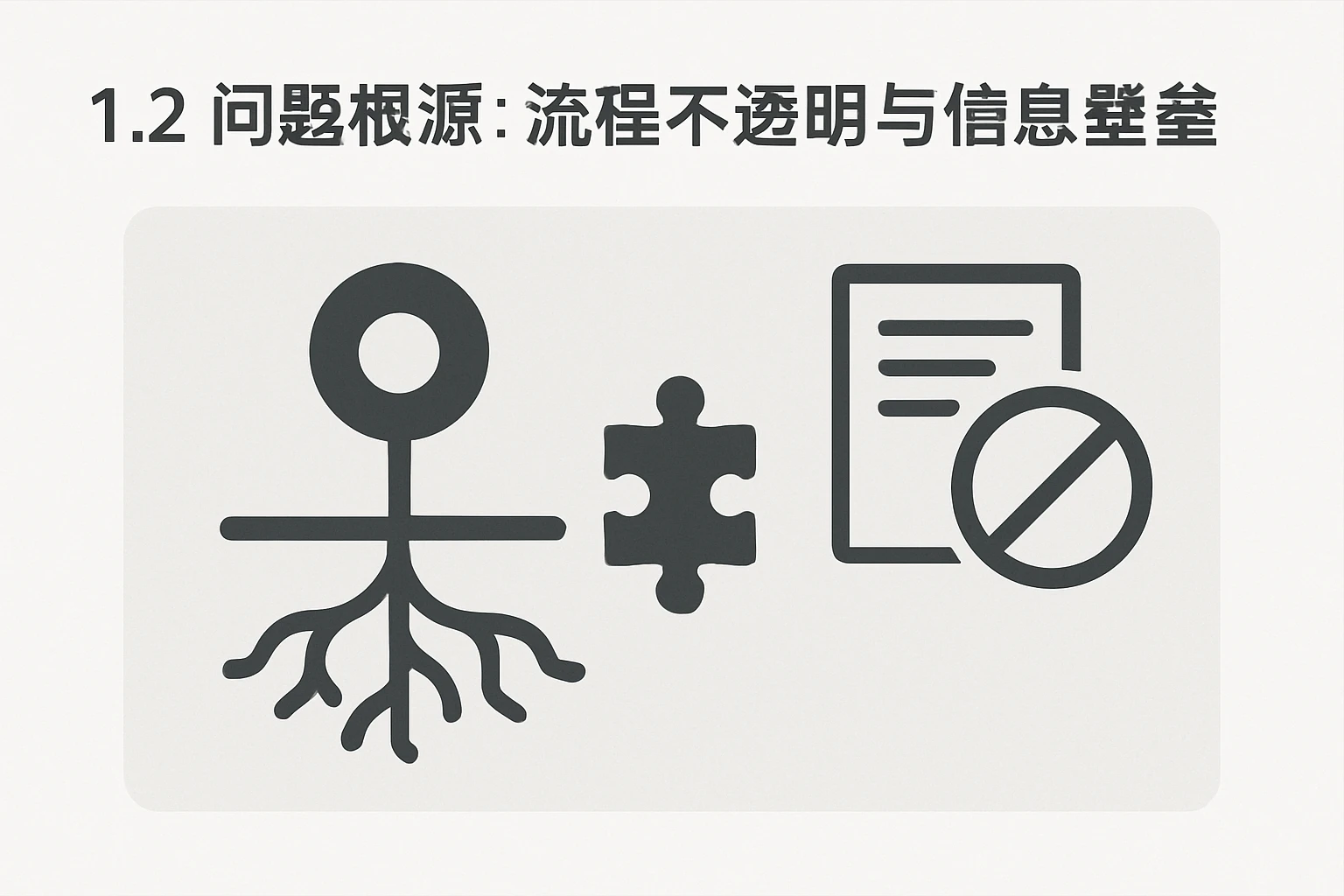 1.2 问题根源：流程不透明与信息壁垒
