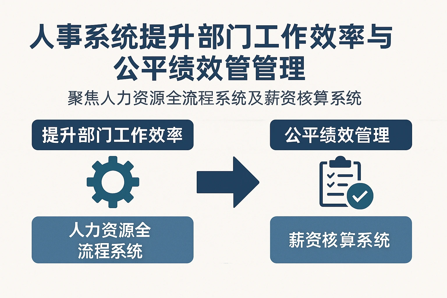 人事系统提升部门工作效率与公平绩效管理——聚焦人力资源全流程系统及薪资核算系统