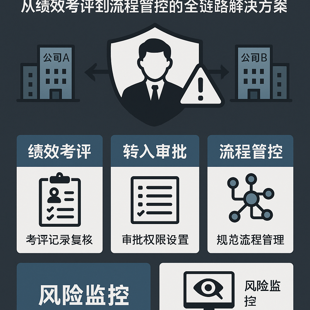 集团型HR系统如何规避员工跨公司转入的风险？从绩效考评到流程管控的全链路解决方案