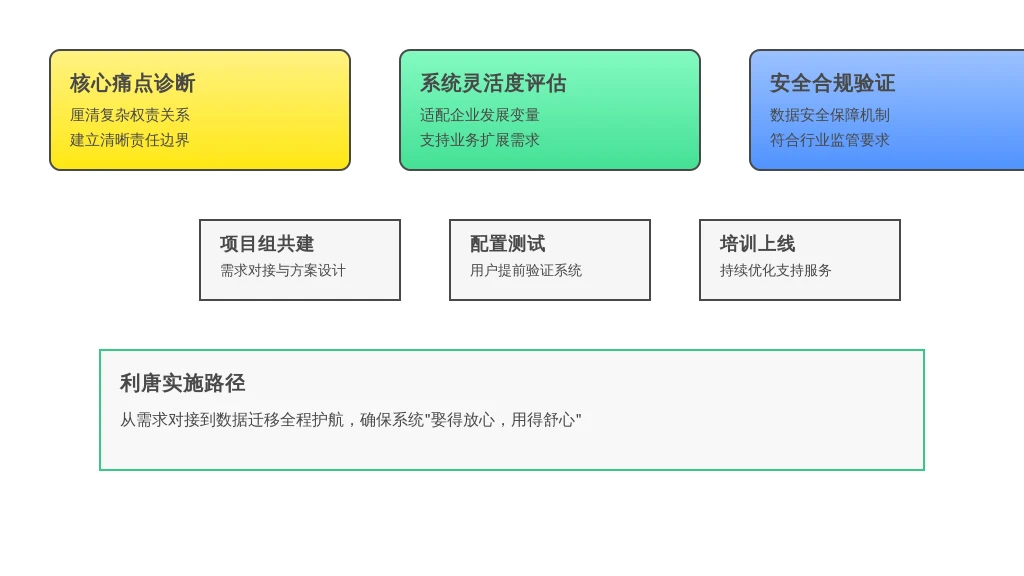 选择建议与实施路径