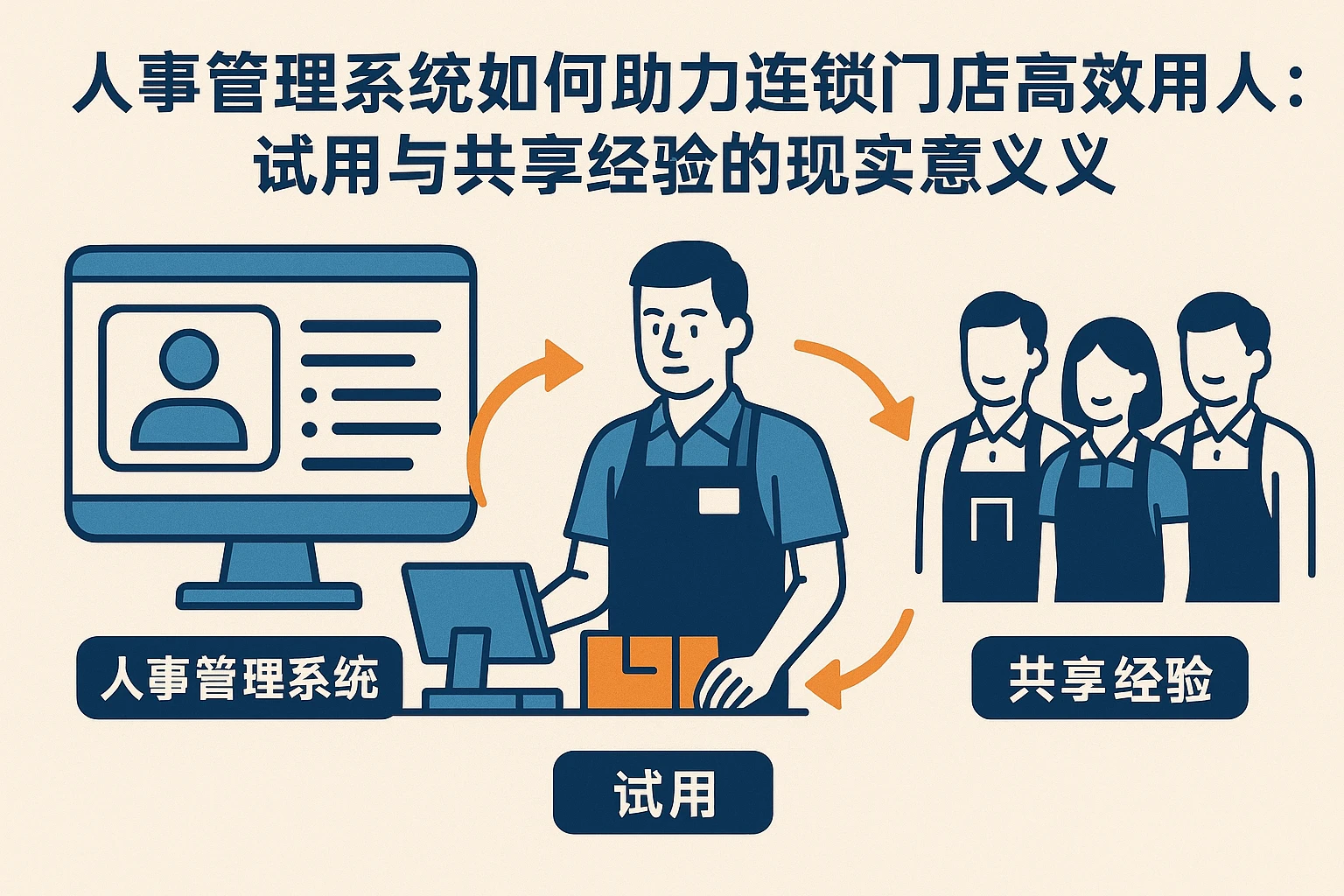人事管理系统如何助力连锁门店高效用人：试用与共享经验的现实意义