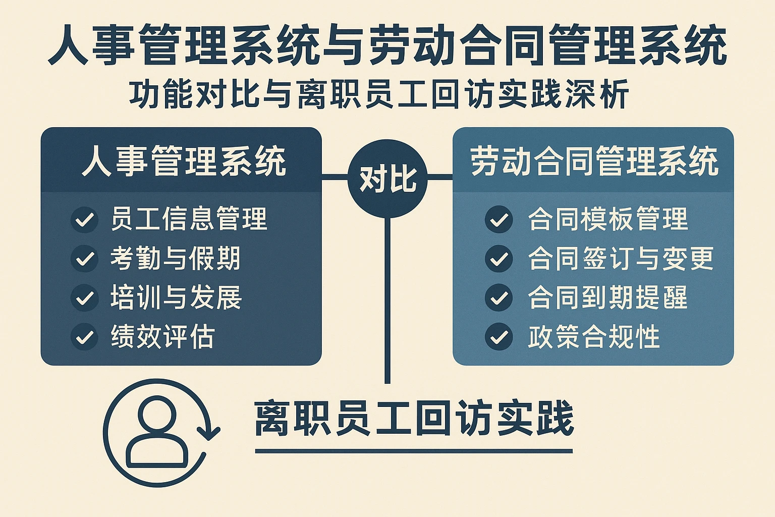 人事管理系统与劳动合同管理系统：功能对比与离职员工回访实践深析