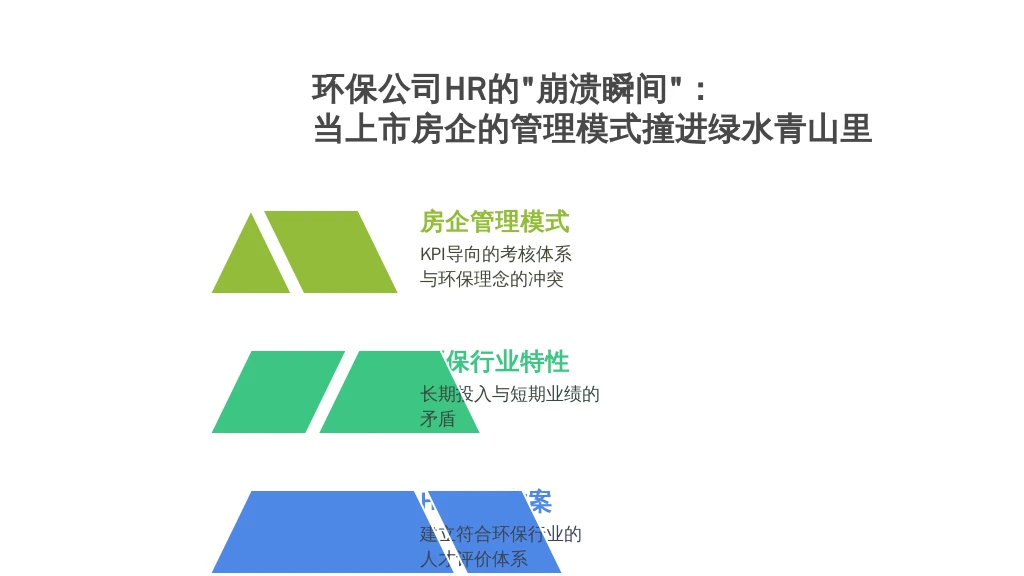 环保公司HR的“崩溃瞬间”:当上市房企的管理模式撞进绿水青山里