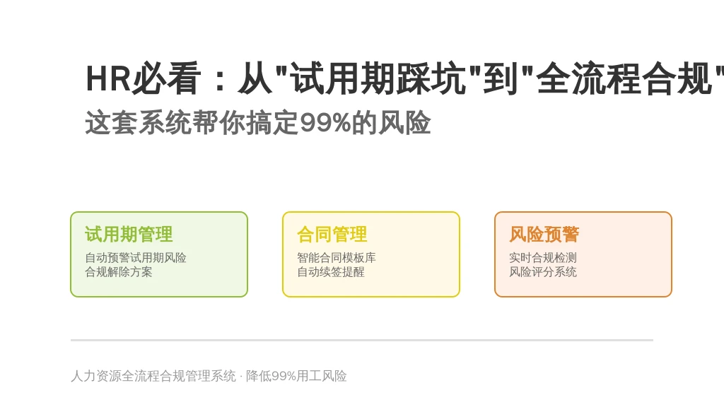 HR必看：从“试用期踩坑”到“全流程合规”，这套系统帮你搞定99%的风险
