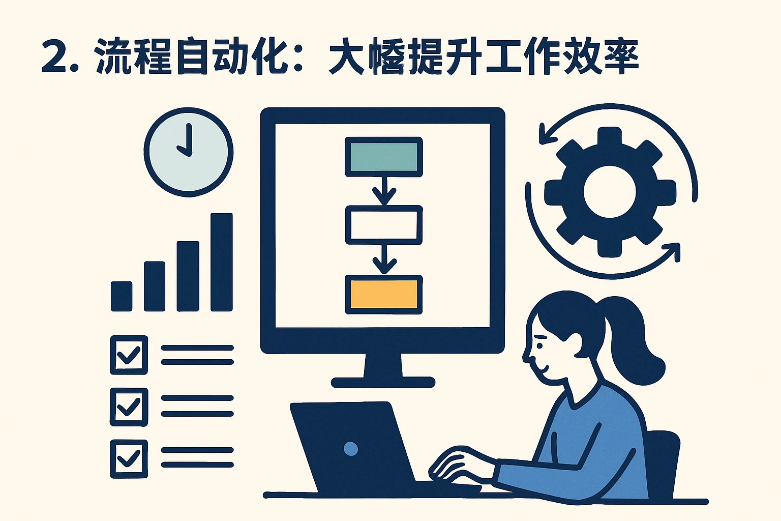 2. 流程自动化：大幅提升工作效率