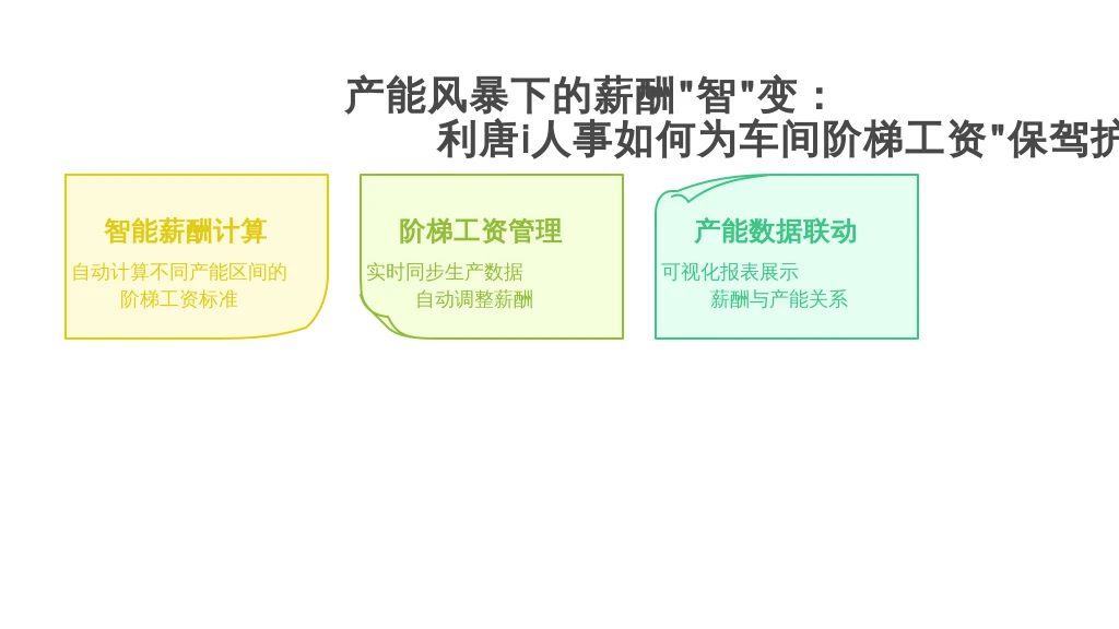 产能风暴下的薪酬“智”变:利唐i人事如何为车间阶梯工资“保驾护航”?