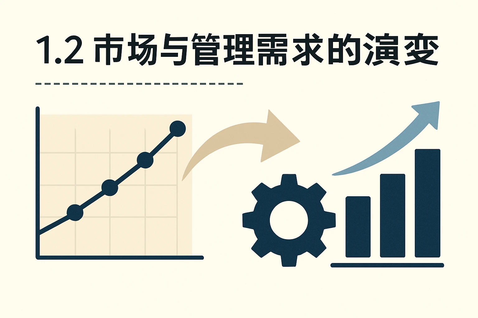 1.2 市场与管理需求的演变
