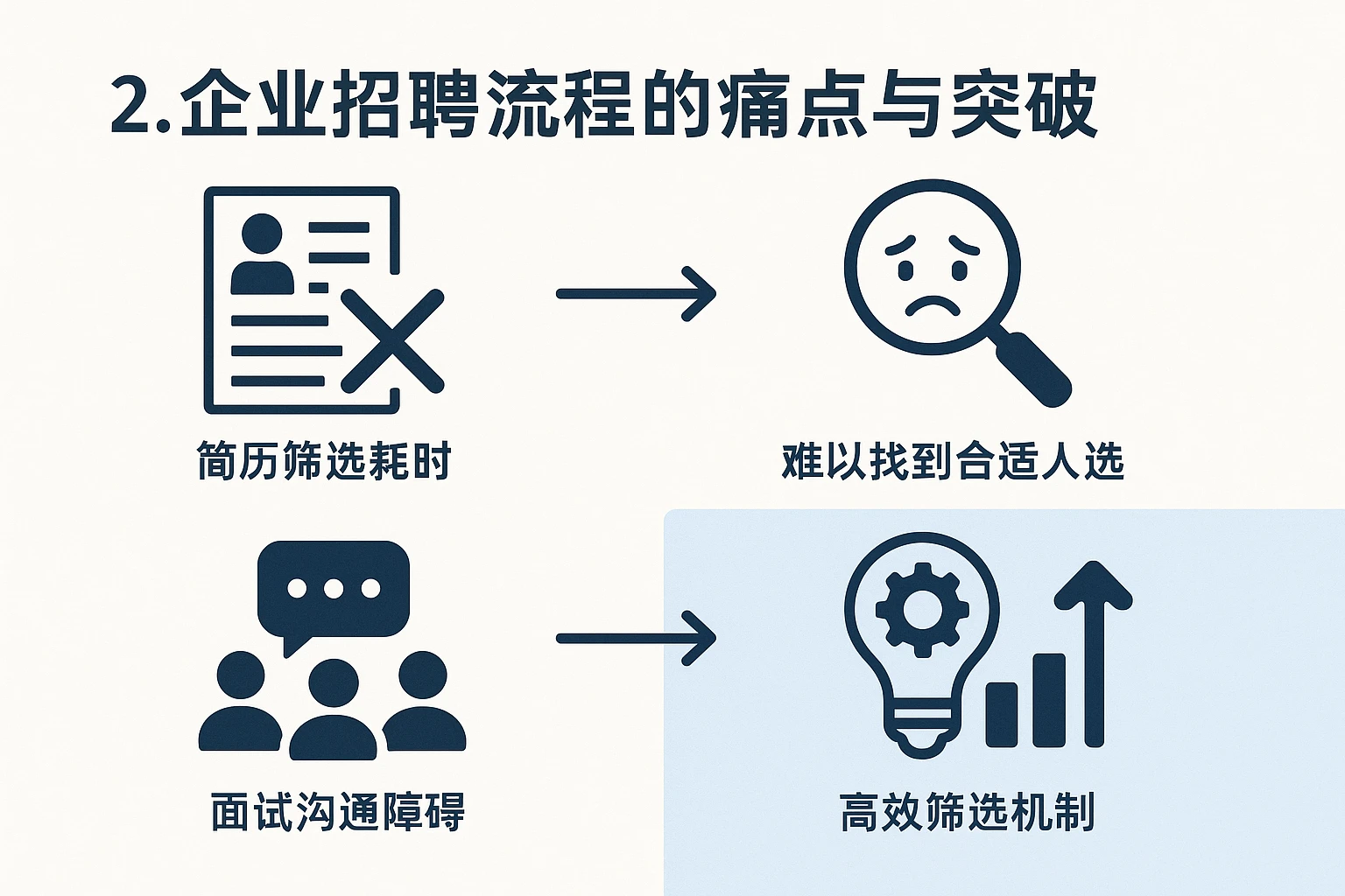 2. 企业招聘流程的痛点与突破