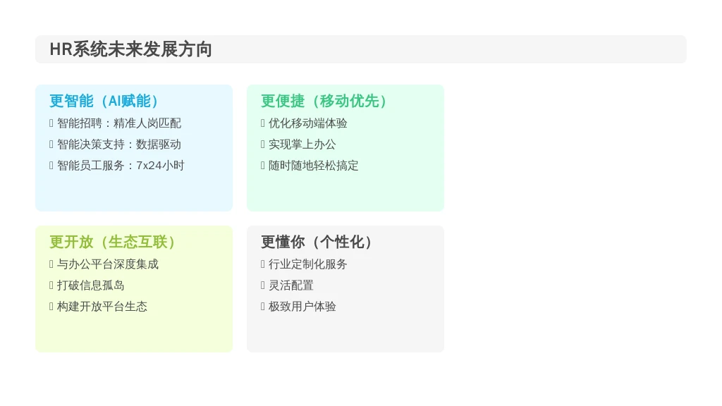 ['更智能（AI赋能）：', '更便捷（移动优先）：', '更开放（生态互联）：', '更懂你（个性化与体验）：']