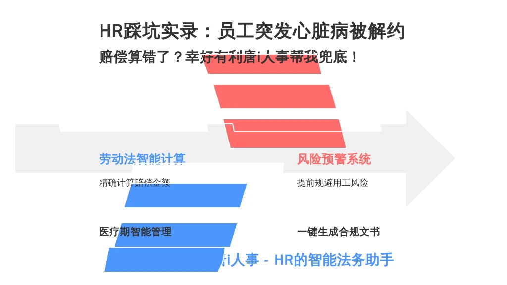 HR踩坑实录:员工突发心脏病被解约,赔偿算错了?幸好有利唐i人事帮我兜底!