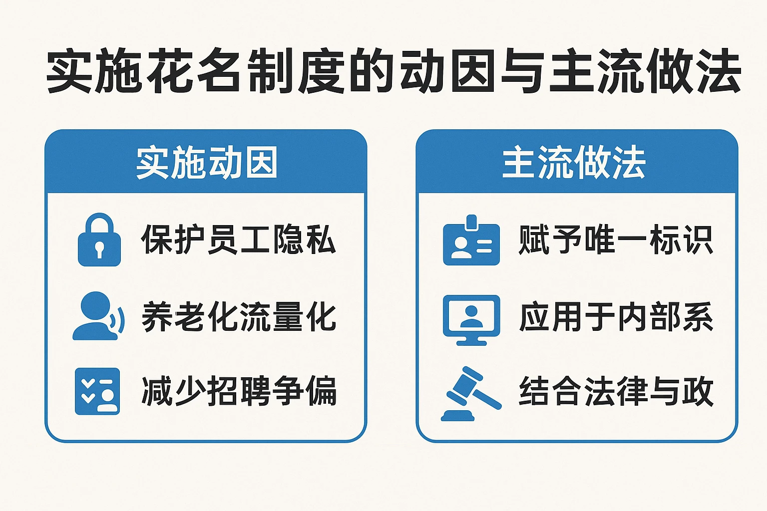 实施花名制度的动因与主流做法