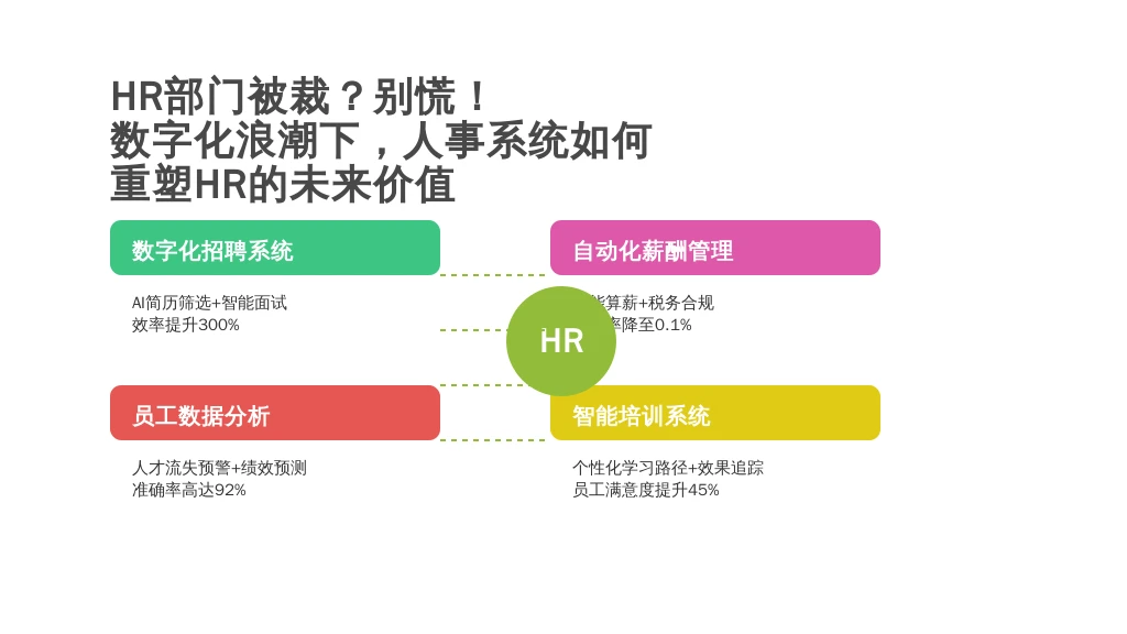 HR部门被裁？别慌！数字化浪潮下，人事系统如何重塑HR的未来价值