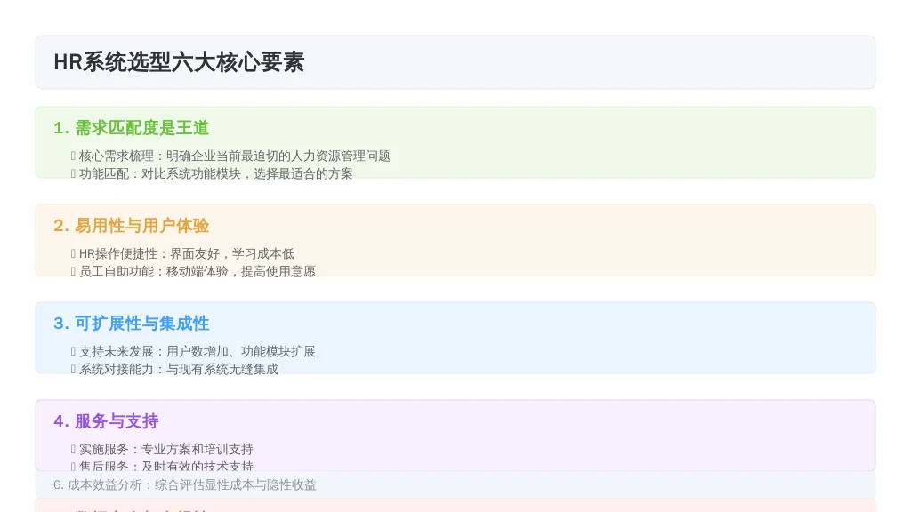 ['需求匹配度是王道：', '易用性与用户体验：', '可扩展性与集成性：', '服务与支持：', '数据安全与合规性：', '成本效益分析（ROI）：']