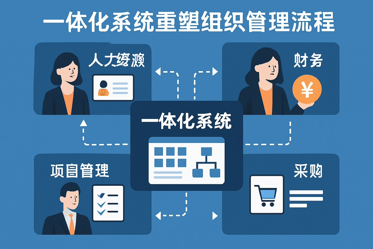 一体化系统重塑组织管理流程