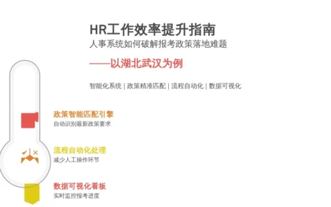 HR工作效率提升指南：人事系统如何破解报考政策落地难题——以湖北武汉为例