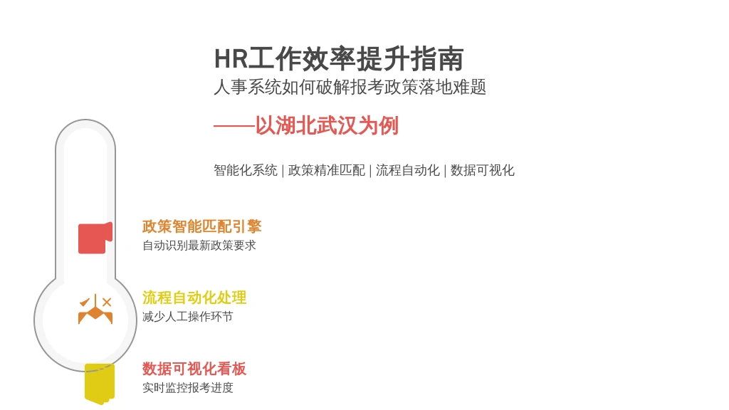 HR工作效率提升指南：人事系统如何破解报考政策落地难题——以湖北武汉为例