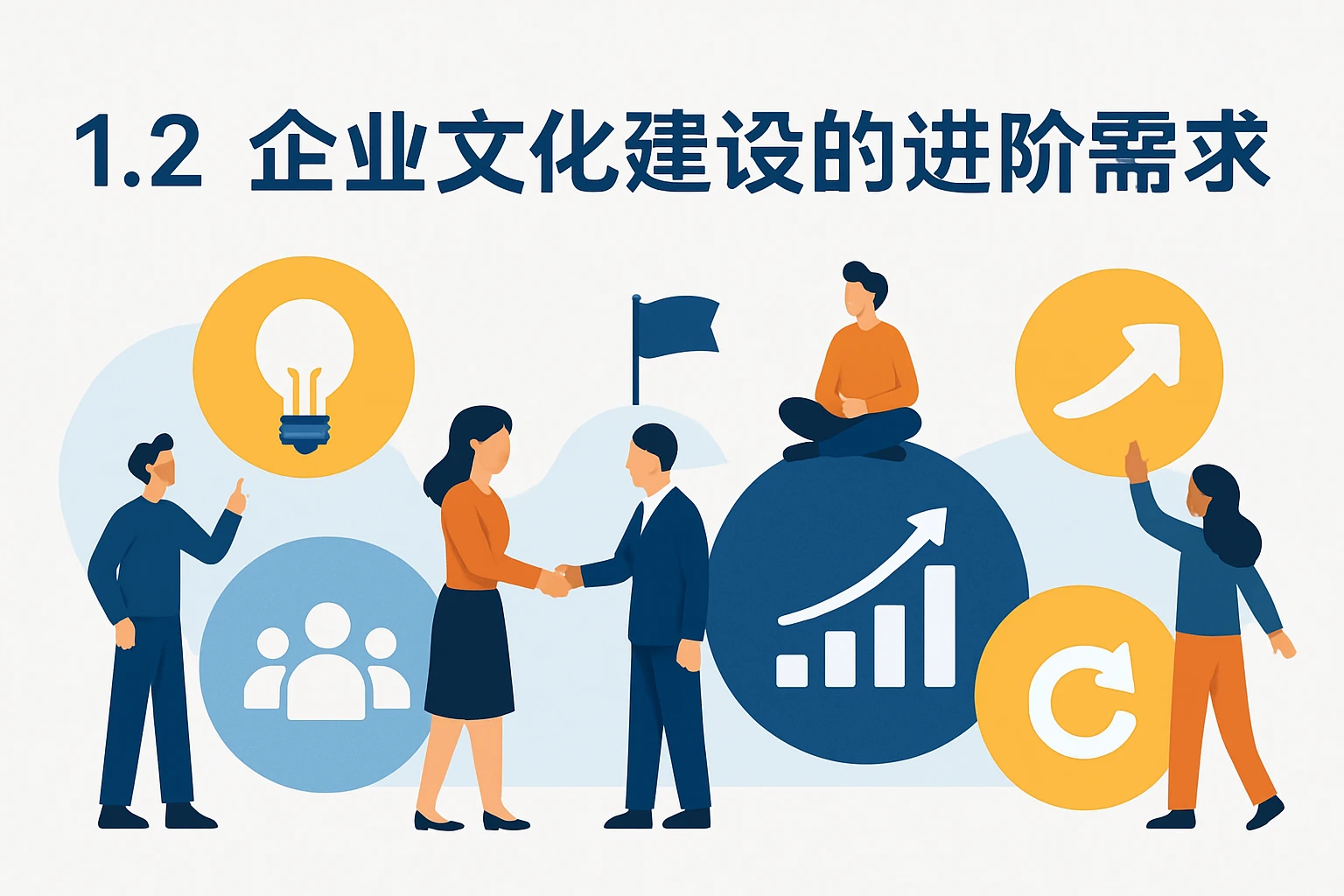 1.2 企业文化建设的进阶需求