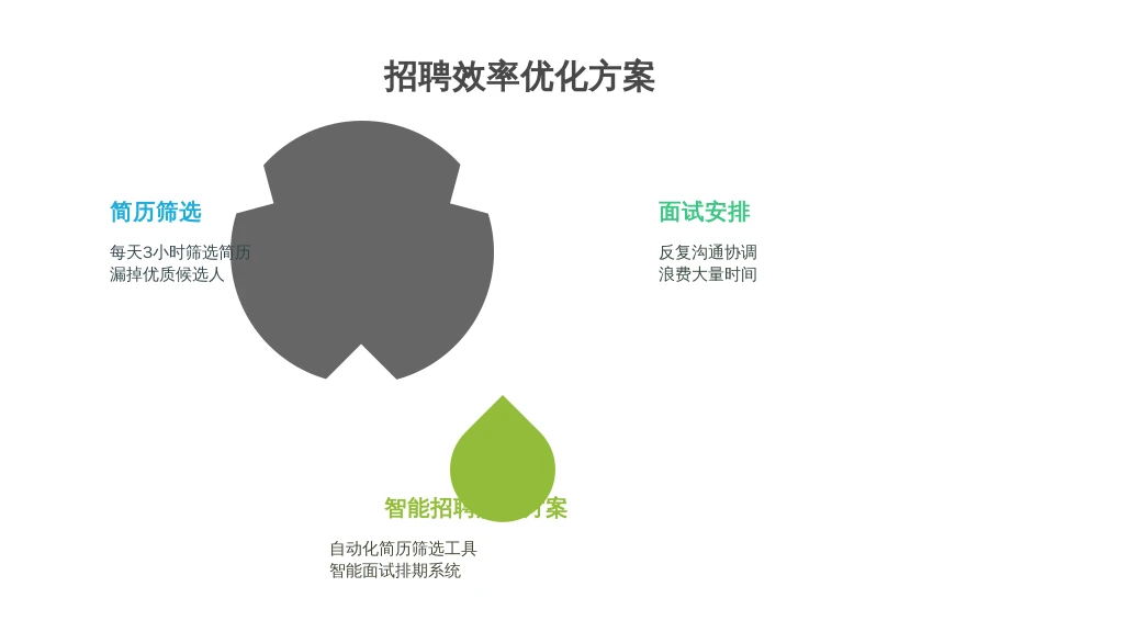HR薪资破万难？那是你没选对赛道——从3500到15000的人事逆袭指南