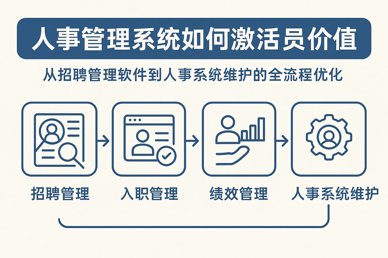 人事管理系统如何激活员工价值——从招聘管理软件到人事系统维护的全流程优化