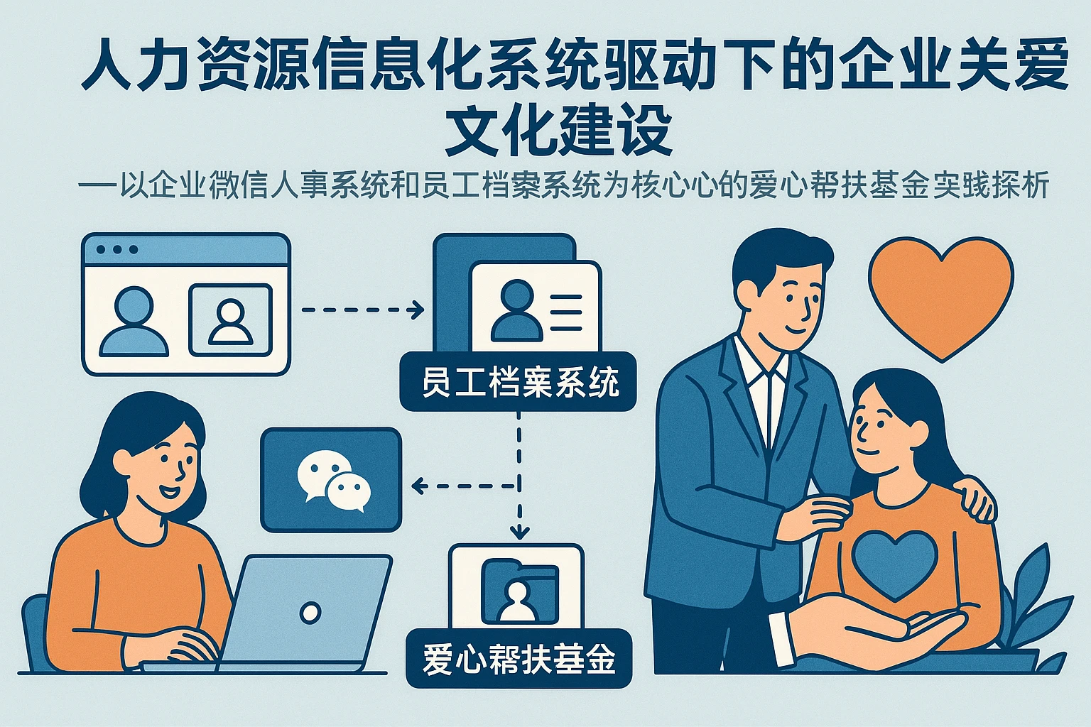 人力资源信息化系统驱动下的企业关爱文化建设——以企业微信人事系统和员工档案系统为核心的爱心帮扶基金实践探析