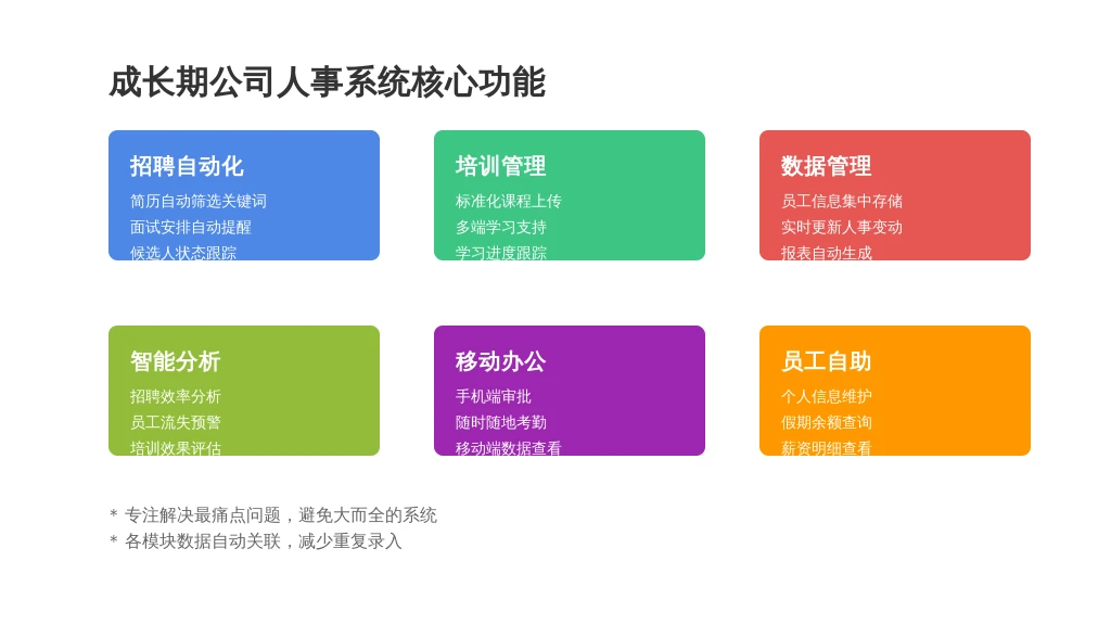 (一)选择建议:聚焦“核心需求”,避免“过度消费”