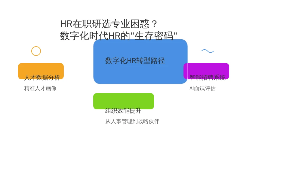 HR在职研选专业困惑?先搞懂数字化时代HR的“生存密码”——从人事系统看行业未来