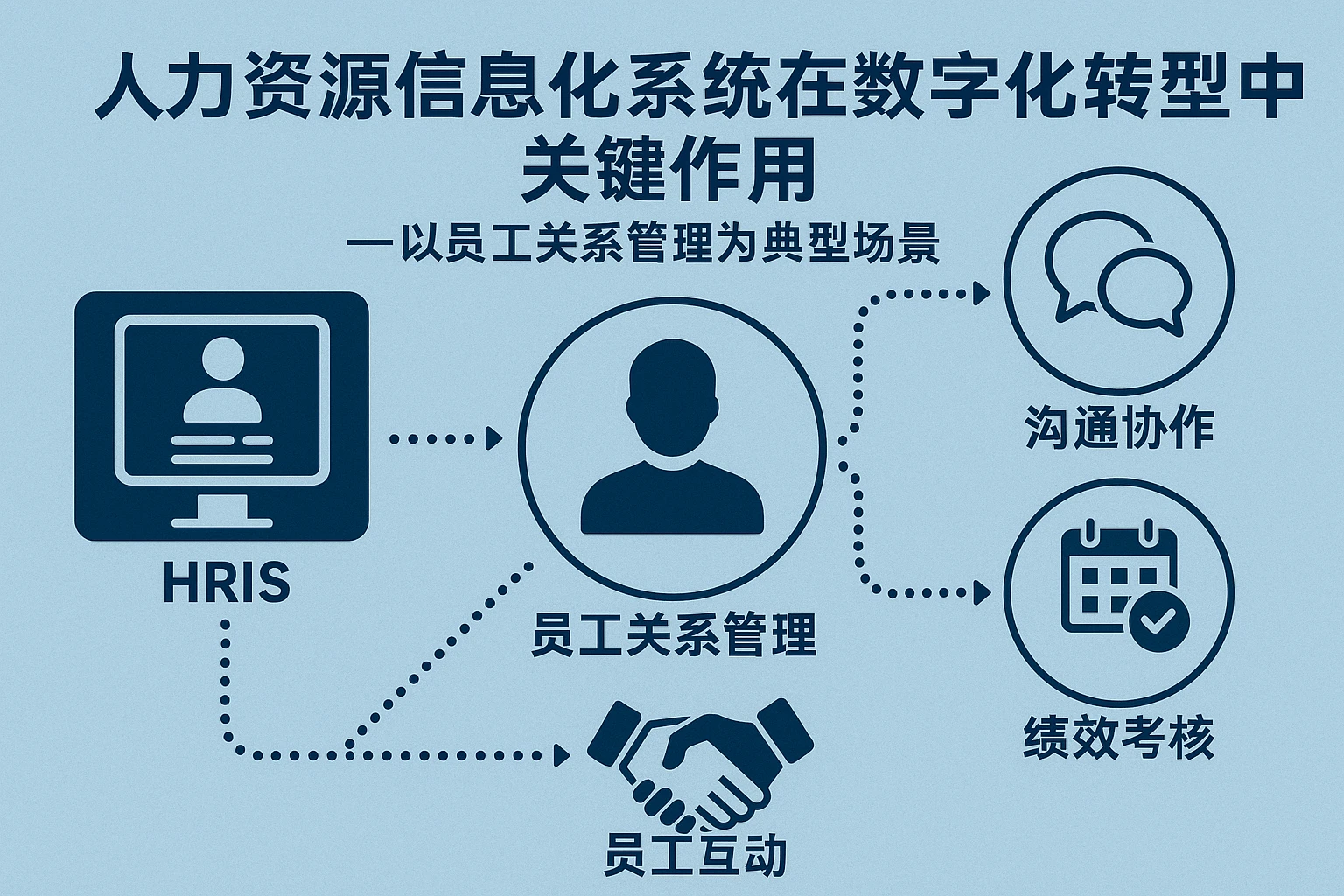 人力资源信息化系统在数字化转型中的关键作用——以员工关系管理为典型场景