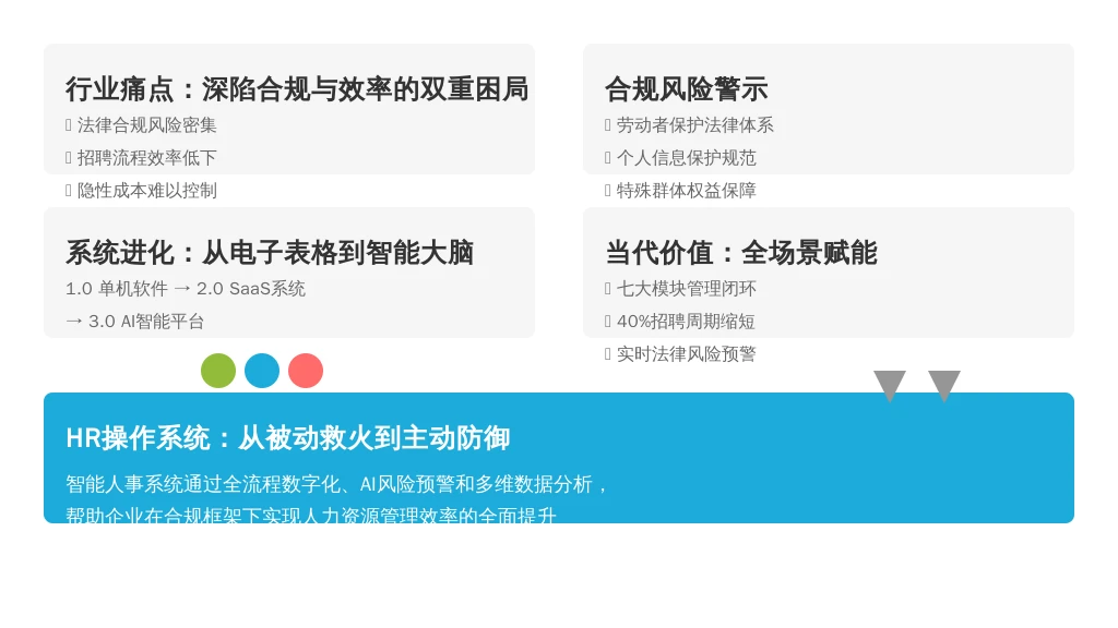 从经验决策到数据驱动:HR管理的智能化跃迁