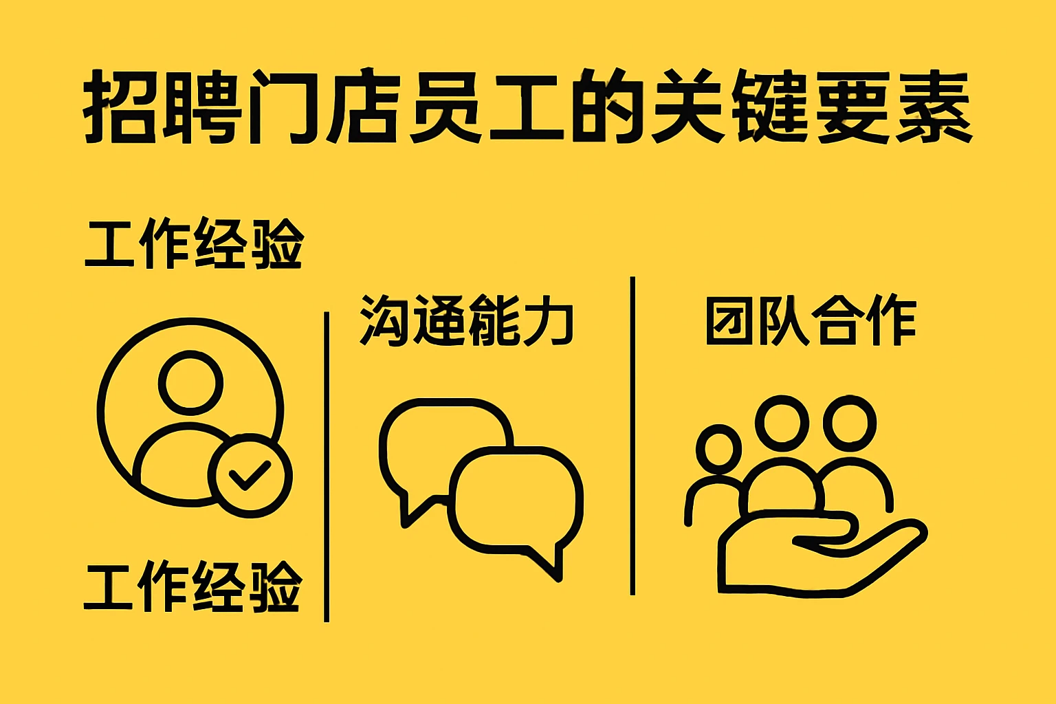 招聘门店员工的关键要素