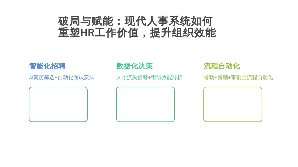 破局与赋能：现代人事系统如何重塑HR工作价值，提升组织效能