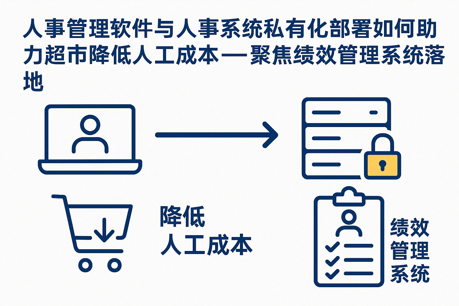 人事管理软件与人事系统私有化部署如何助力超市降低人工成本——聚焦绩效管理系统落地