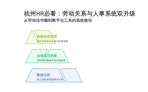 杭州HR必看：劳动关系与人事系统双升级——从劳动法书籍到数字化工具的高效路径