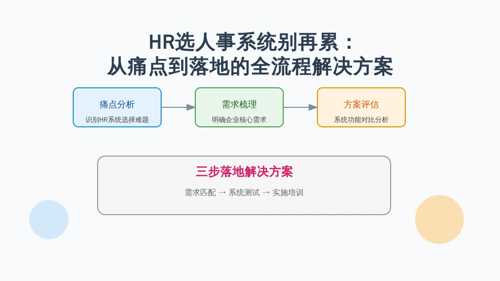 HR选人事系统别再累:从痛点到落地的全流程解决方案