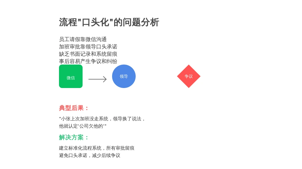从“请假vs加班”矛盾看HR数字化：如何用人事系统终结“嘴皮子官司”？