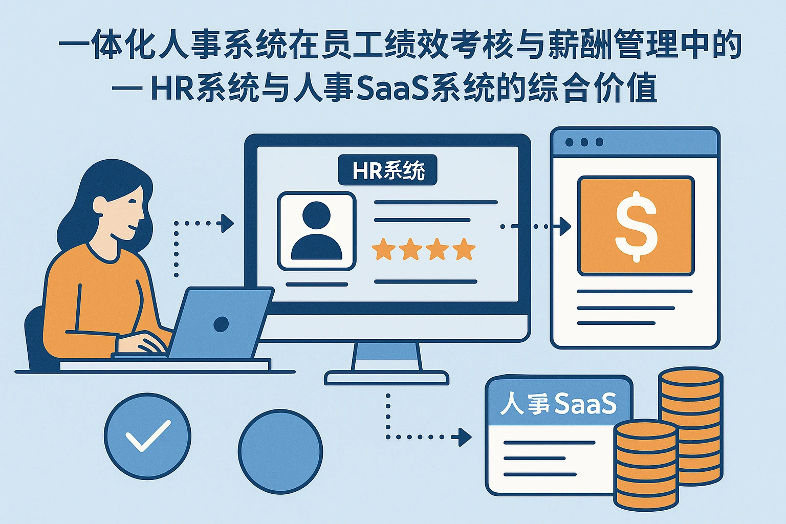一体化人事系统在员工绩效考核与薪酬管理中的应用——HR系统与人事SaaS系统的综合价值