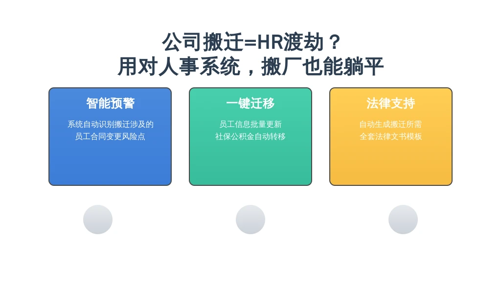 公司搬迁=HR渡劫？用对人事系统，搬厂也能躺平