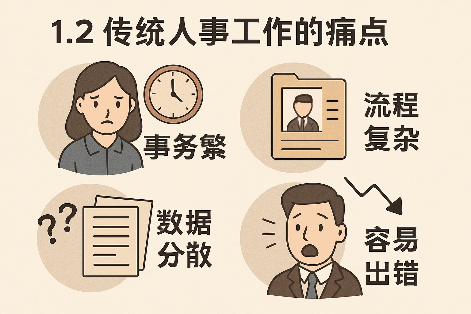1.2 传统人事工作的痛点