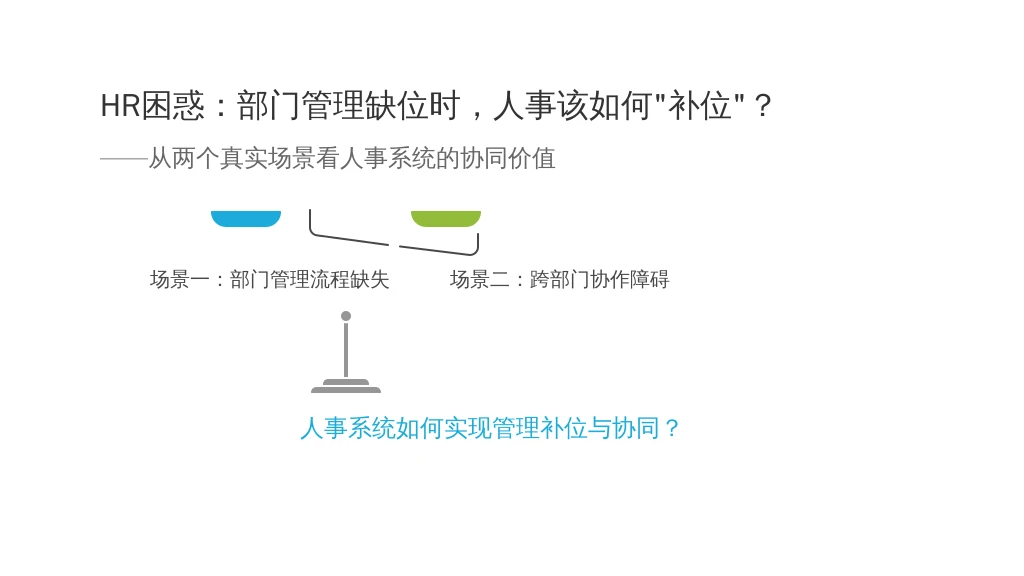 HR困惑：部门管理缺位时，人事该如何“补位”？——从两个真实场景看人事系统的协同价值