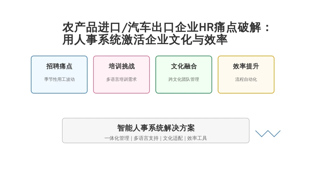 农产品进口/汽车出口企业HR痛点破解：用人事系统激活企业文化与效率
