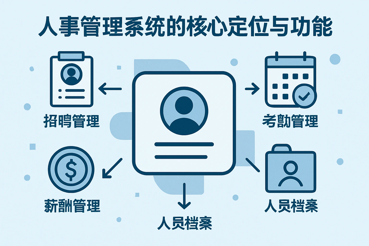 人事管理系统的核心定位与功能
