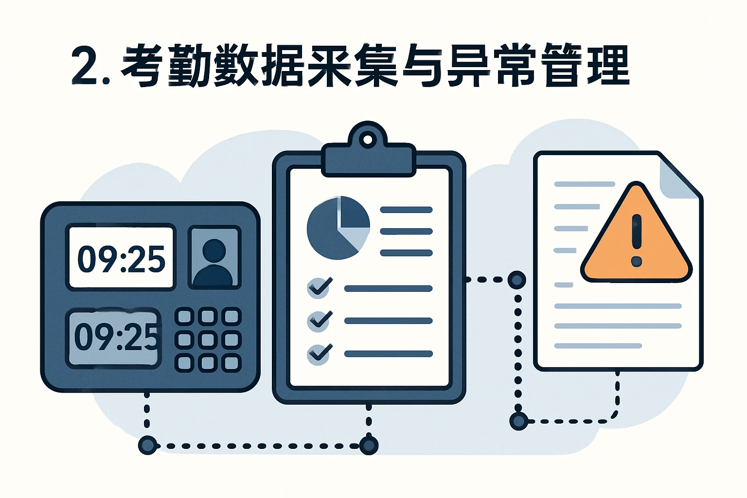 2. 考勤数据采集与异常管理