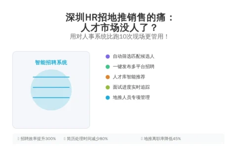 深圳HR招地推销售的痛：人才市场没人了？用对人事系统比跑10次现场更管用！