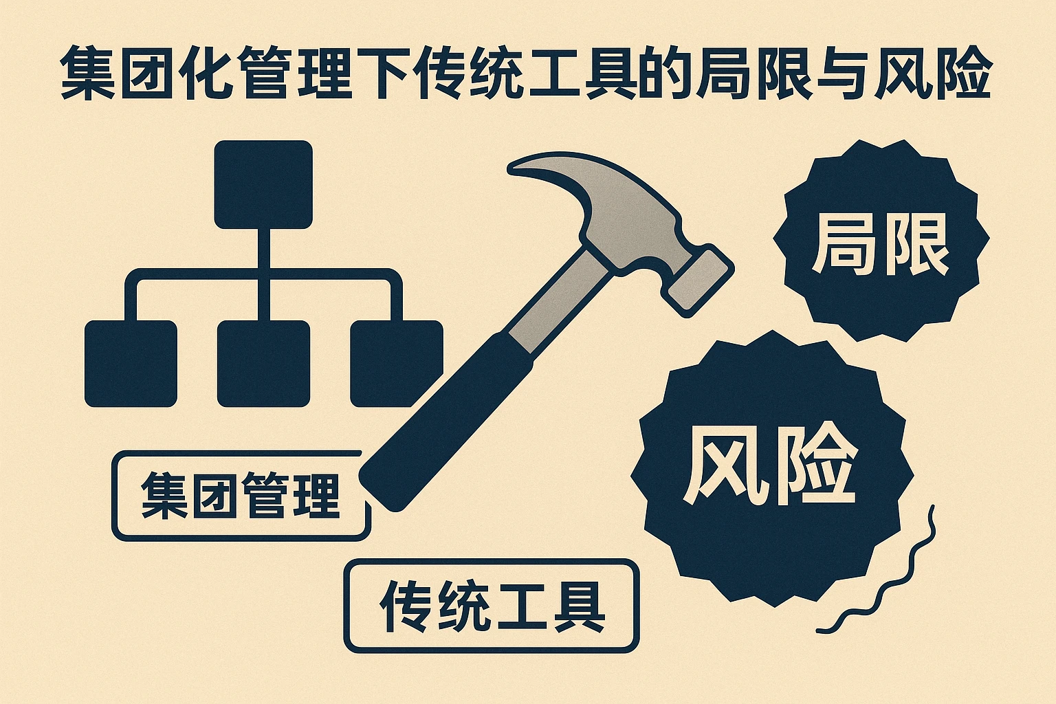 集团化管理下传统工具的局限与风险