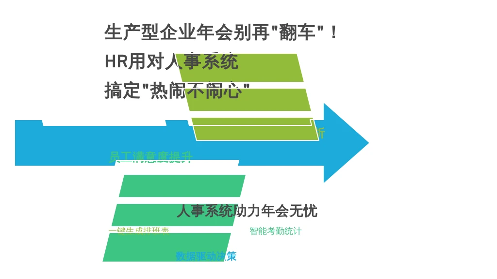生产型企业年会别再“翻车”!HR用对人事系统,搞定“热闹不闹心”