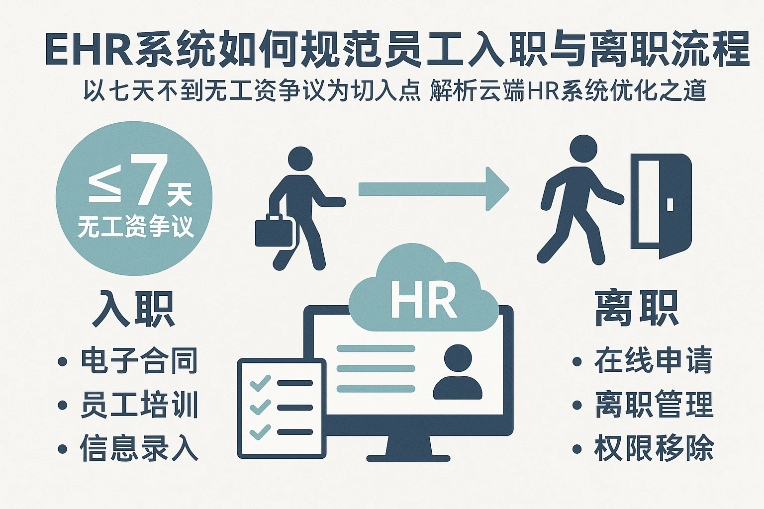 EHR系统如何规范员工入职与离职流程：以七天不到无工资争议为切入点解析云端HR系统优化之道
