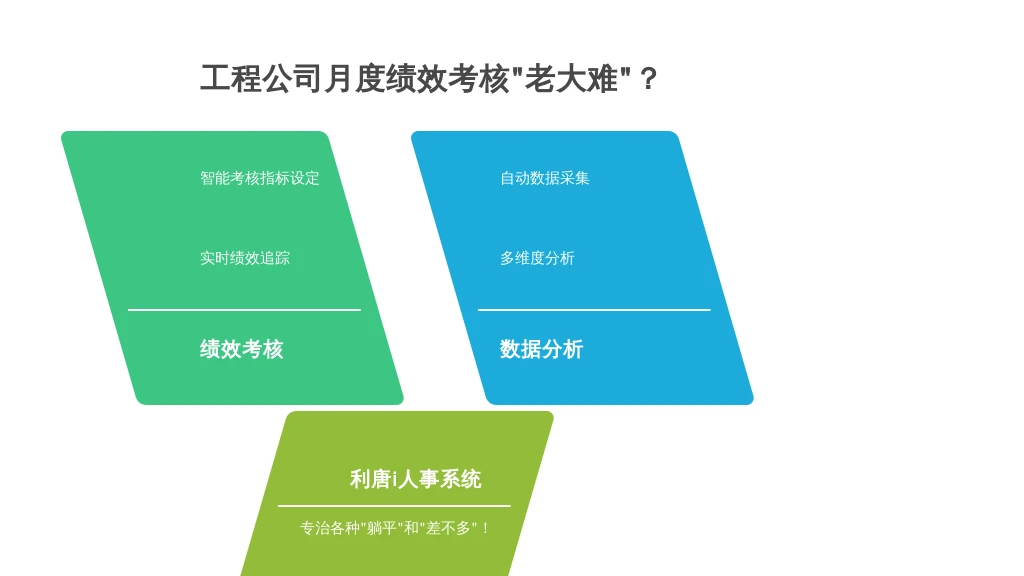 工程公司月度绩效考核“老大难”？利唐i人事系统：专治各种“躺平”和“差不多”！