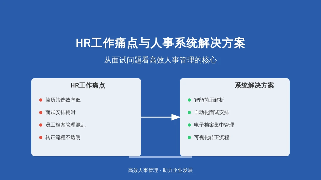 HR工作痛点与人事系统解决方案:从面试问题看高效人事管理的核心