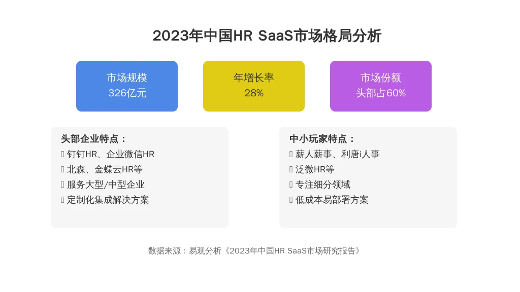 （二）市场格局：头部集中与差异化竞争