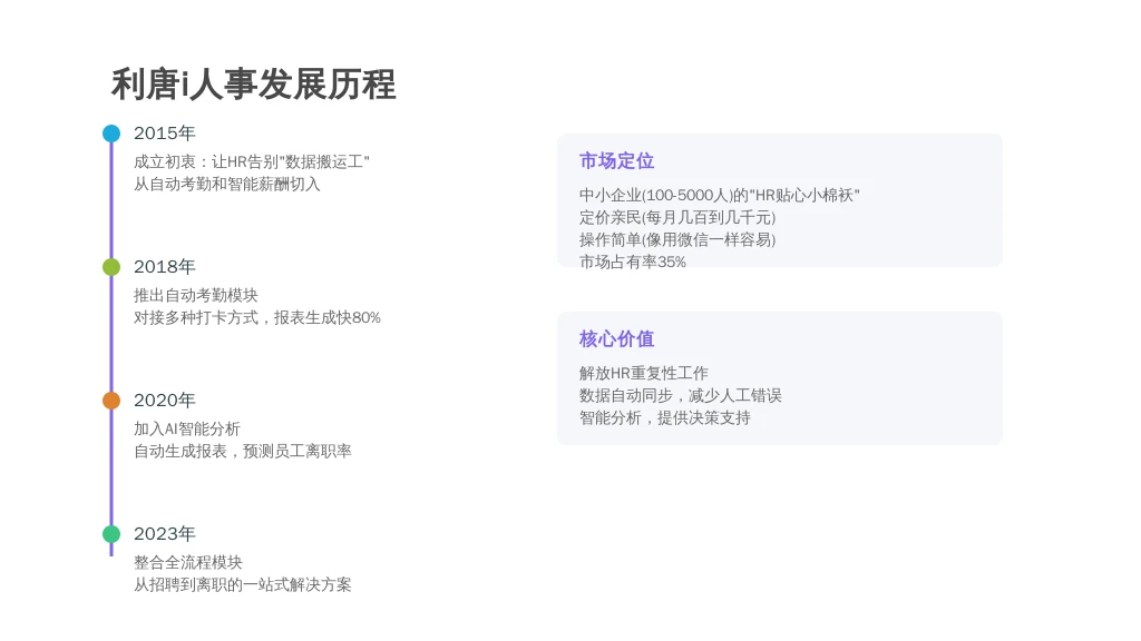 二、利唐i人事的“进化史”：从“Excel替代者”到“HR全能助手”
