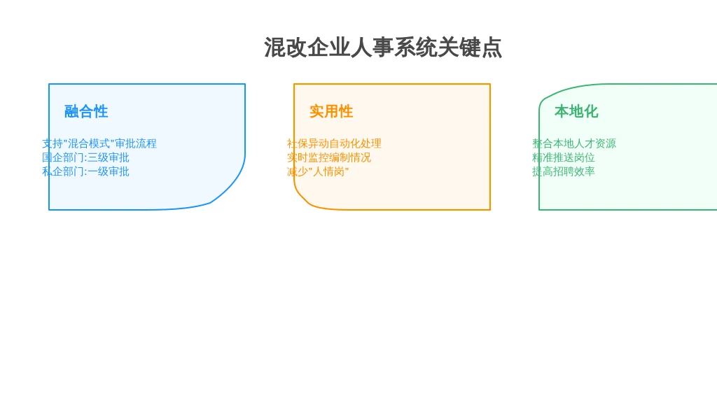 1. 选择原则：聚焦“融合性”与“实用性”